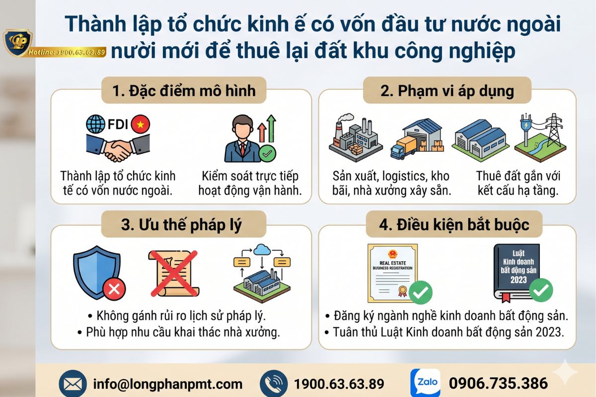 Thành lập tổ chức kinh tế có vốn đầu tư nước ngoài mới để thuê lại đất khu công nghiệp.