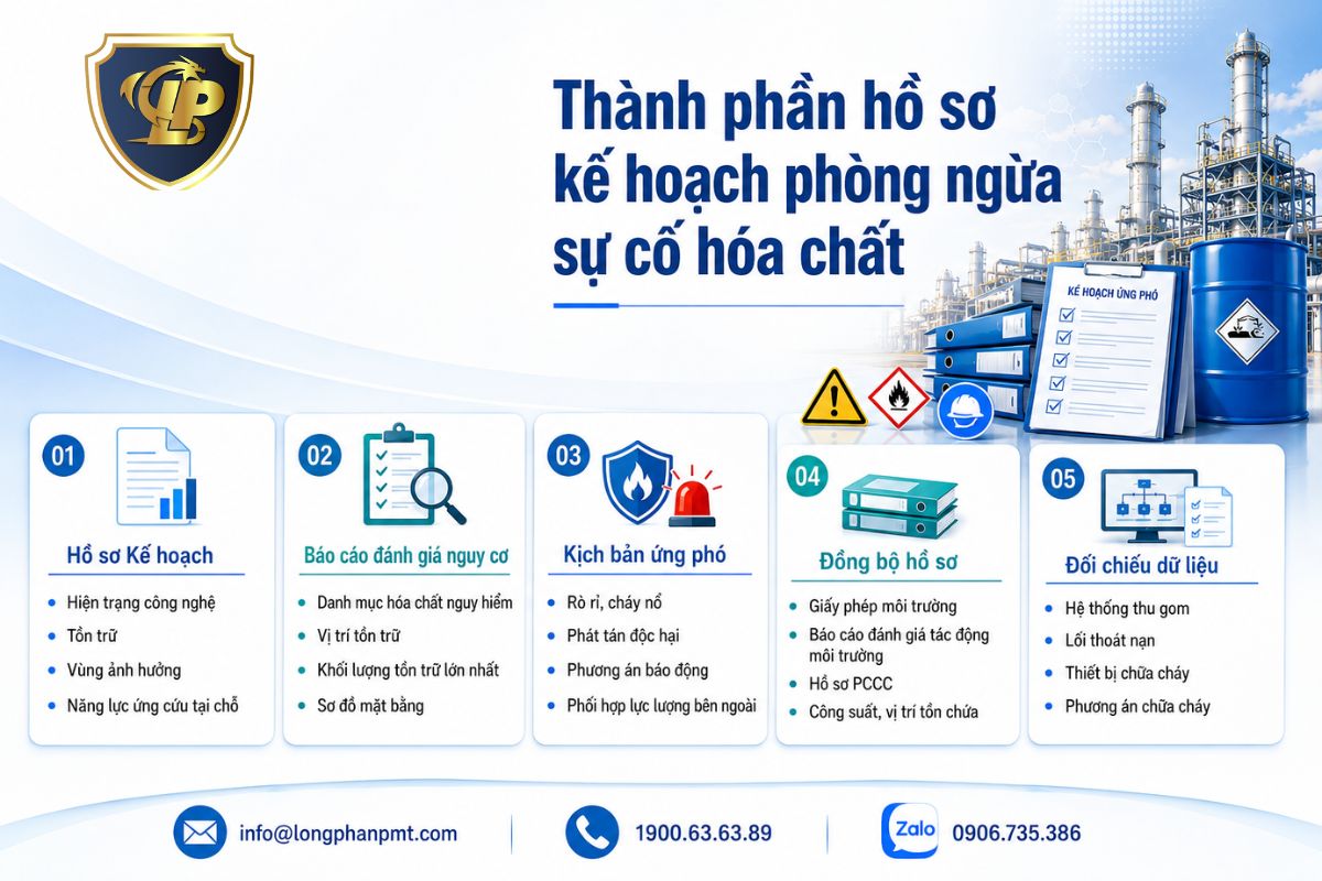 Danh mục thành phần hồ sơ kế hoạch phòng ngừa sự cố hóa chất chuẩn pháp lý