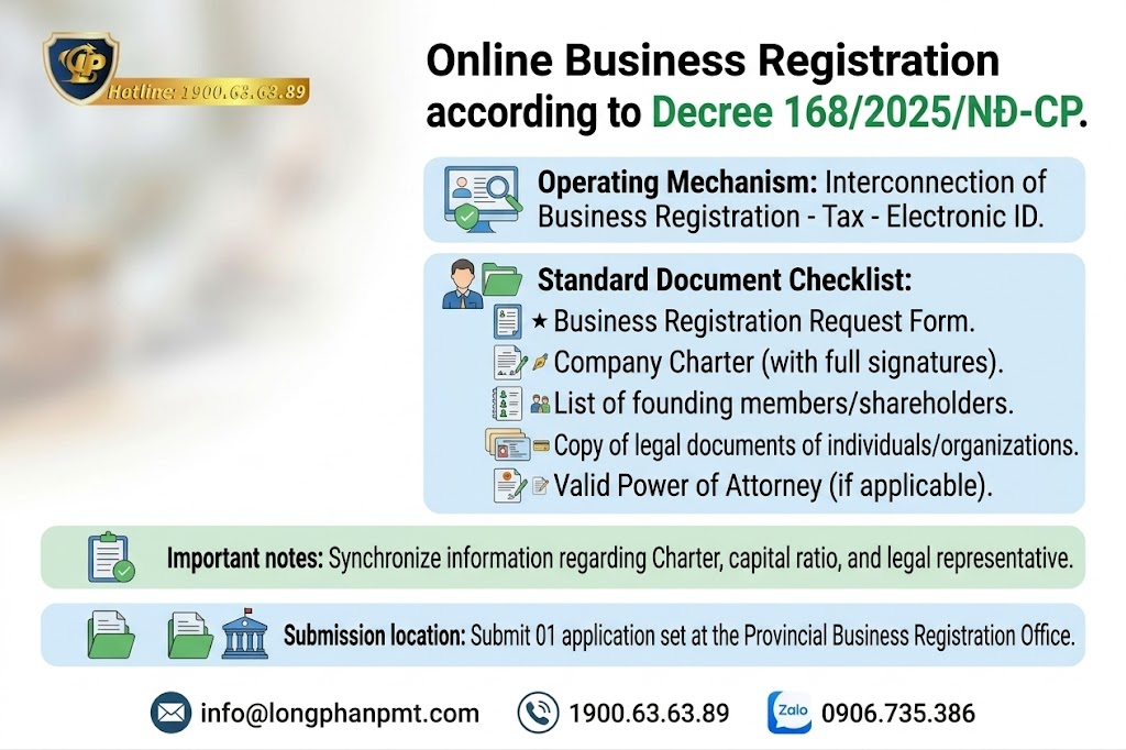 The online business registration process helps startups shorten processing time and synchronize tax identification numbers