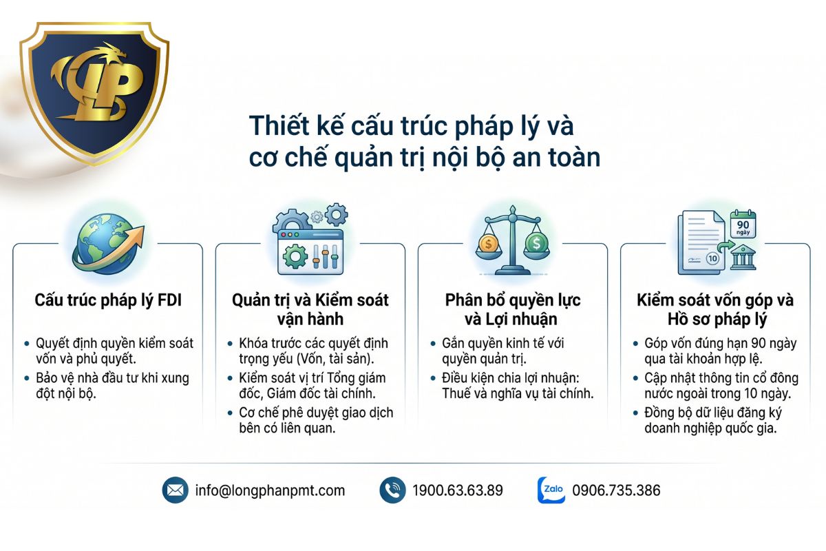 Việc thiết lập hệ thống kiểm soát nội bộ chặt chẽ giúp phân định quyền lực rõ ràng và bảo vệ quyền lợi cổ đông trong công ty vốn nước ngoài Việt Nam
