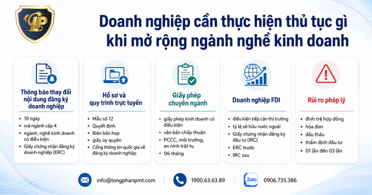 Hình ảnh đại diện thủ tục cần thiết để mở rộng ngành nghề kinh doanh