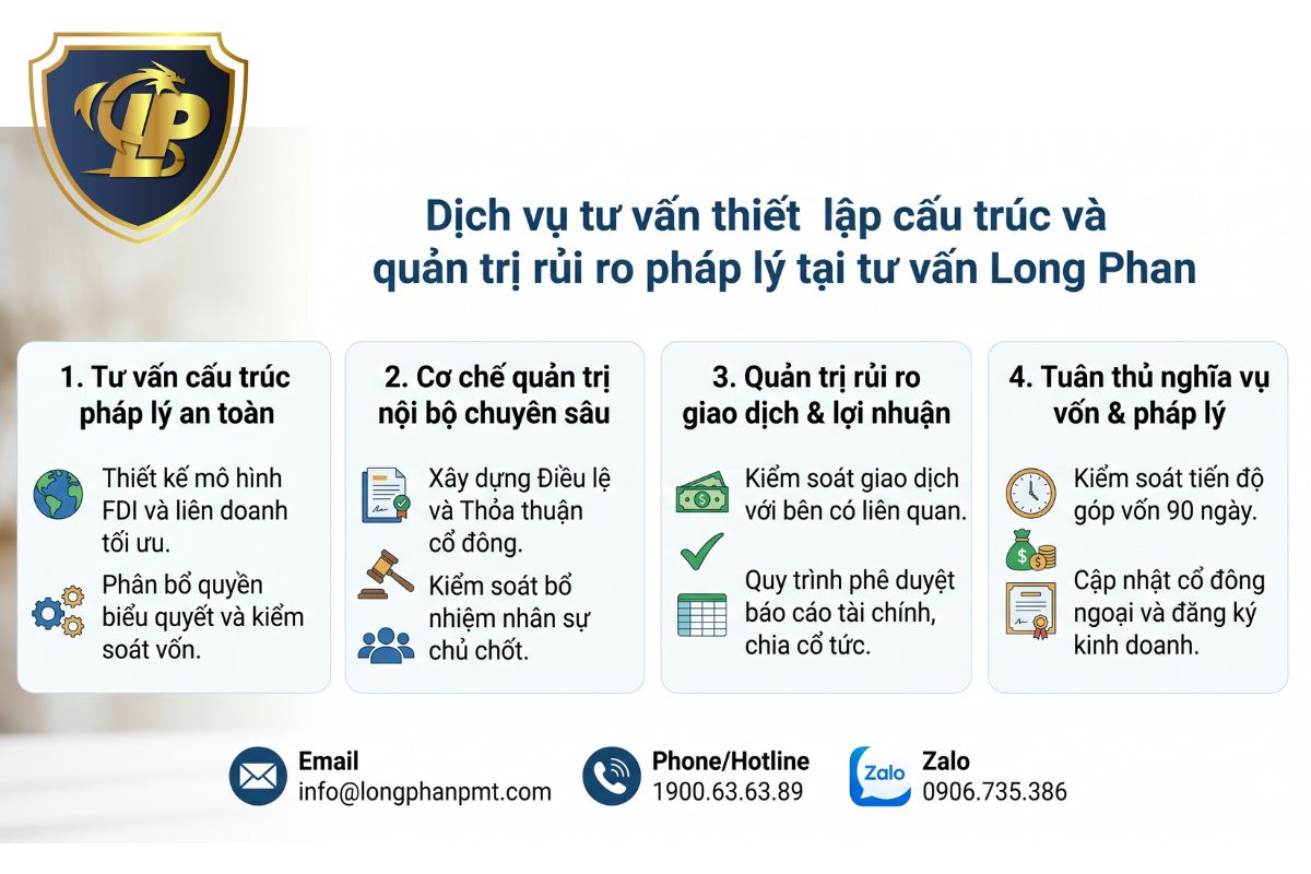 Đội ngũ luật sư tại Long Phan hỗ trợ doanh nghiệp xây dựng nền tảng pháp lý vững chắc và chủ động ứng phó với các biến động pháp luật hiện hành