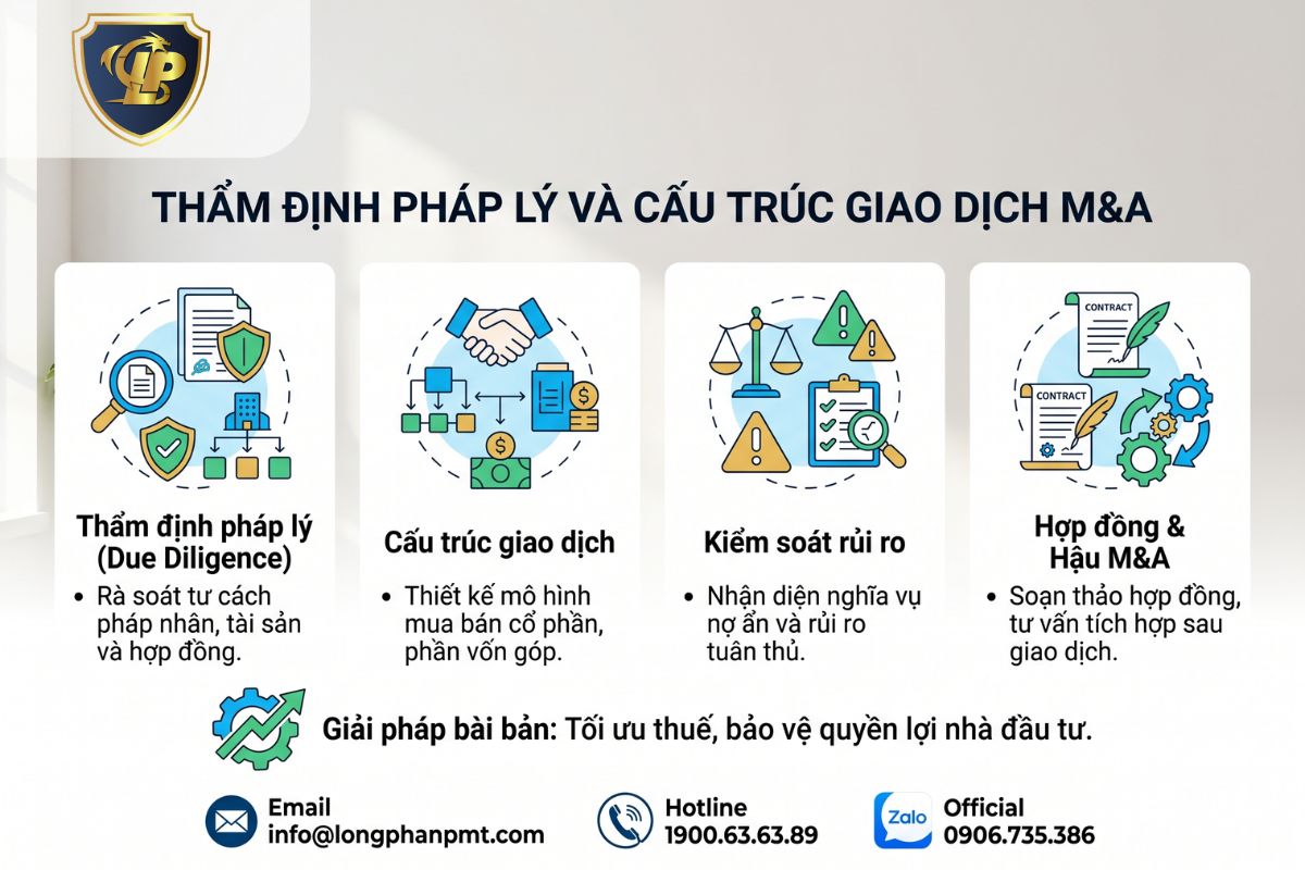 Tư vấn M&A hồ sơ pháp lý và thẩm định doanh nghiệp mục tiêu