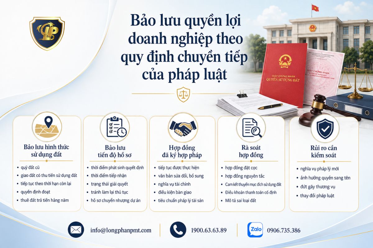 Infographic Thủ tục sang tên sổ đỏ và bảo lưu quyền lợi doanh nghiệp