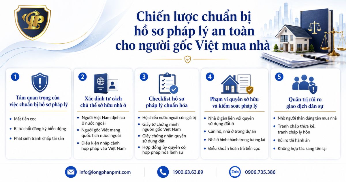 Chiến lược hồ sơ pháp lý cho người gốc Việt mua nhà an toàn
