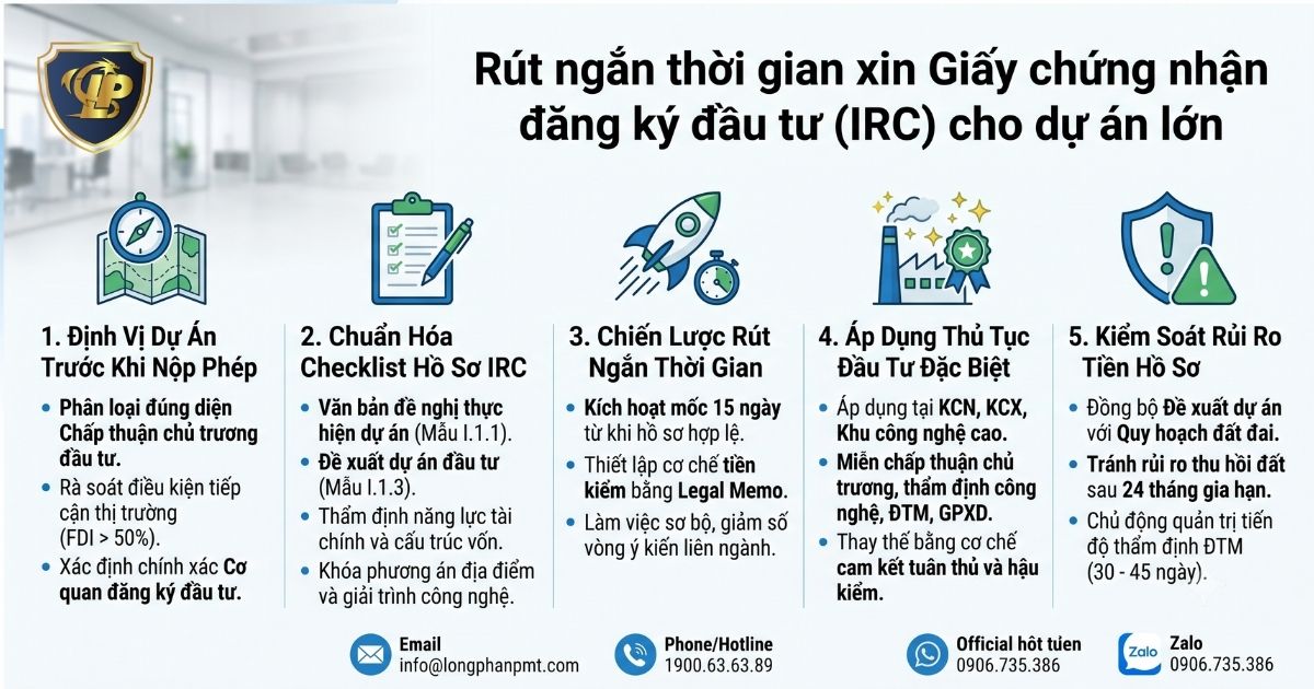 Infographic rút ngắn thời gian xin IRC cho dự án lớn