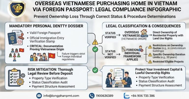 Legal requirements for Overseas Vietnamese purchasing home using a foreign passport