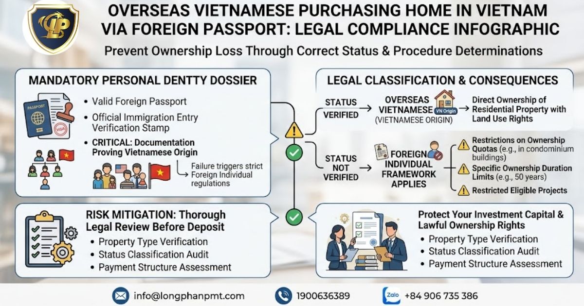 Legal requirements for Overseas Vietnamese purchasing home using a foreign passport