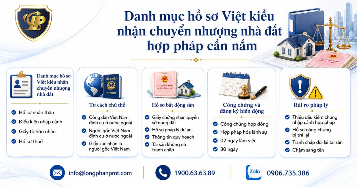 Danh mục hồ sơ Việt kiều nhận chuyển nhượng nhà đất hợp pháp tại Việt Nam