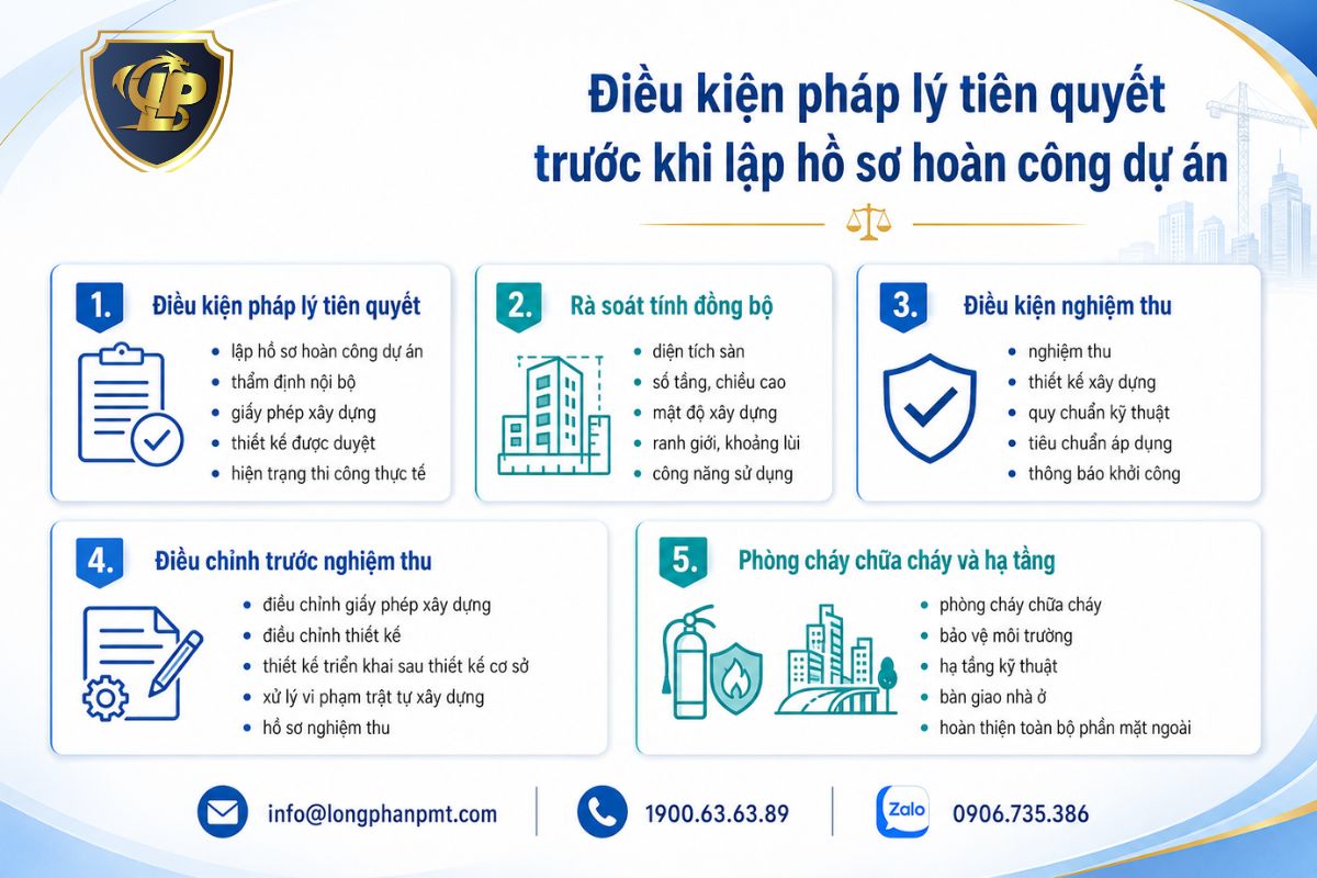 Các điều kiện pháp lý bắt buộc trước khi lập hồ sơ hoàn công nhà ở.