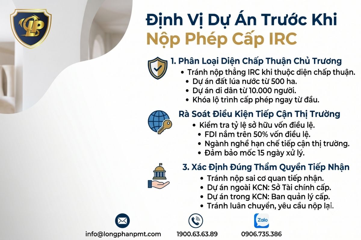Sơ đồ định vị dự án và rà soát điều kiện trước khi xin IRC
