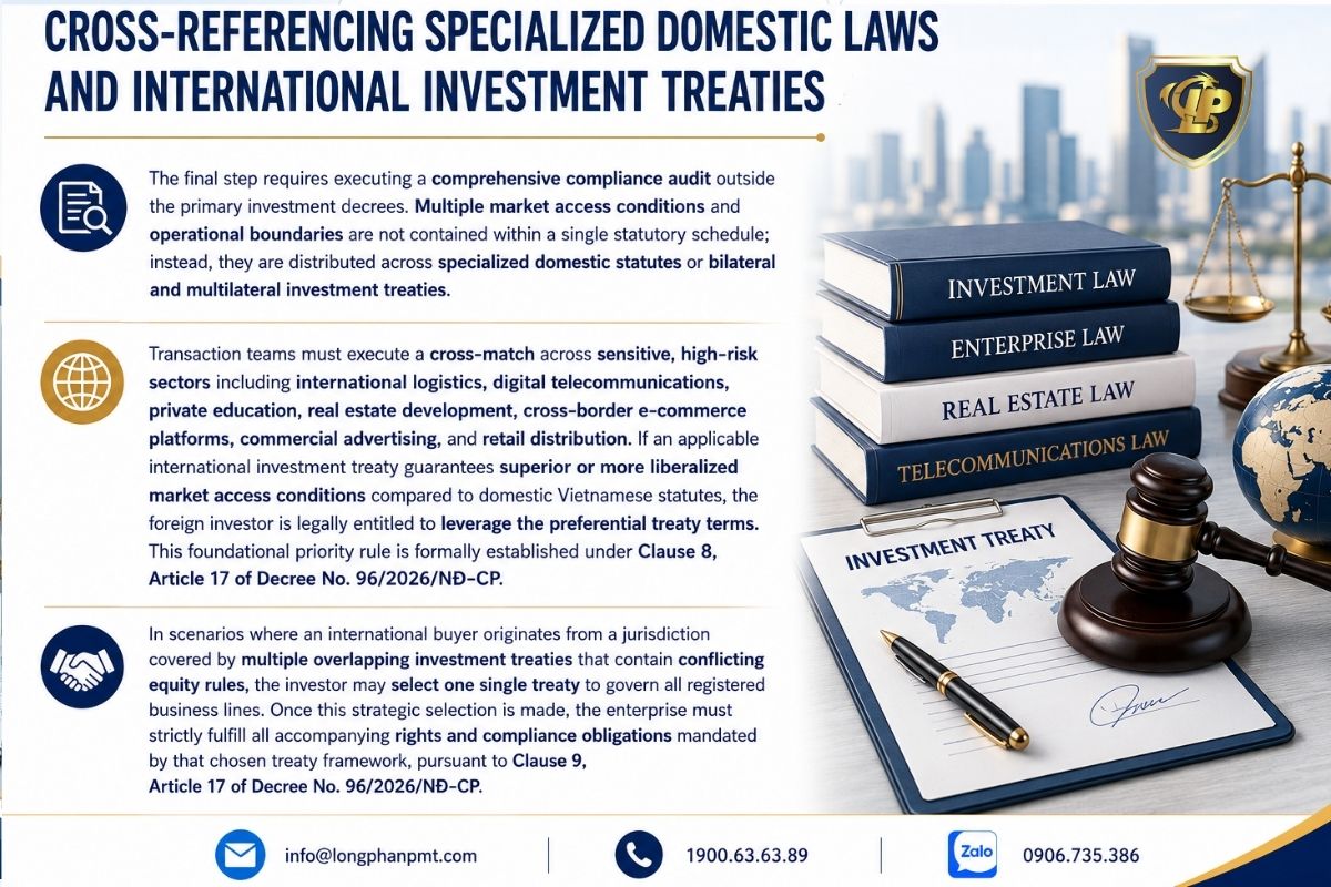 Five-step process for checking business sectors restricted for foreign investors