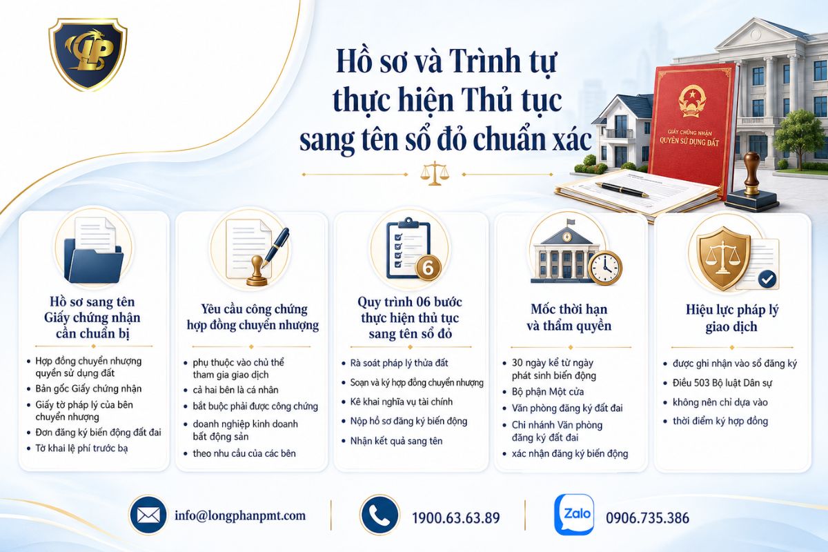 Infographic Thủ tục sang tên sổ đỏ về hồ sơ và trình tự chuẩn xác