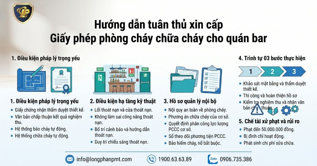 Hướng dẫn xin cấp giấy phép phòng cháy chữa cháy cho quán bar chi tiết