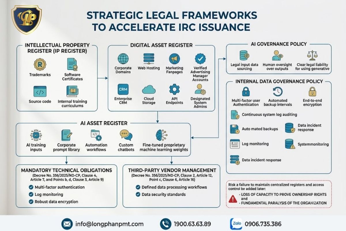 Strategic Legal Frameworks to Accelerate IRC Issuance