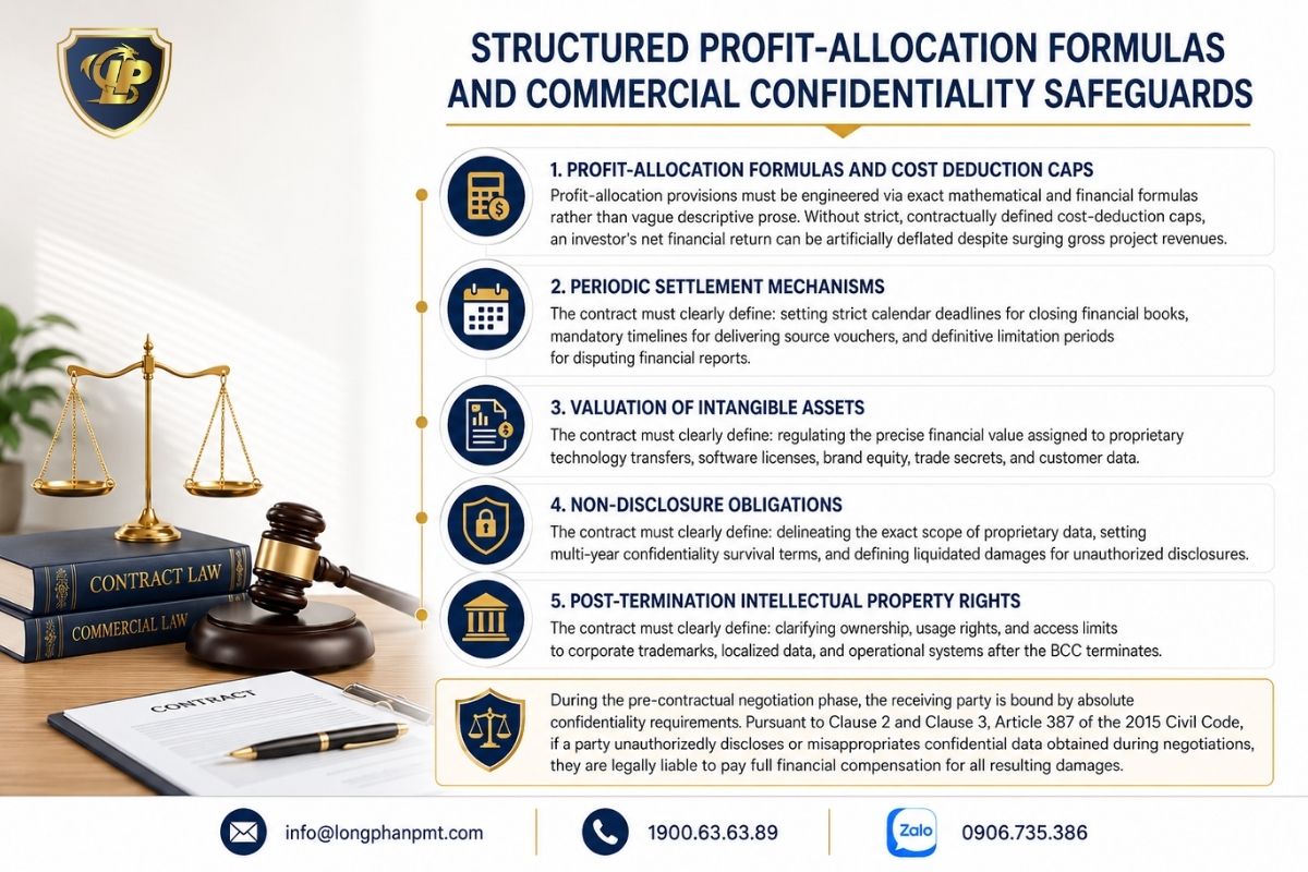 Procedures for obtaining an Investment Registration Certificate and preserving investment conditions