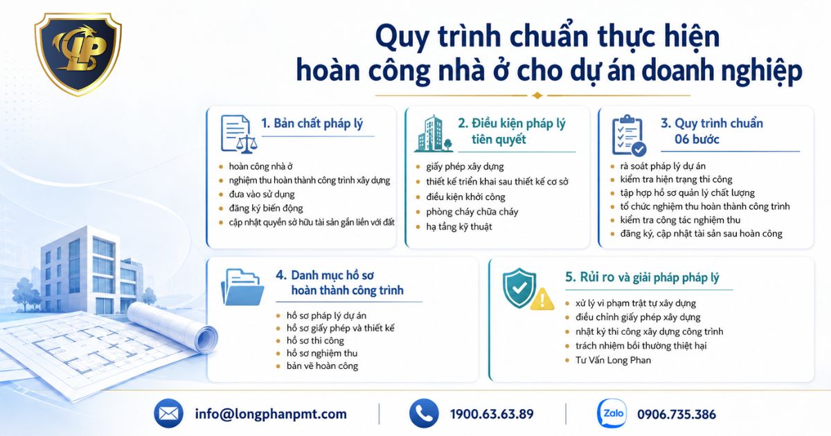 Quy trình chuẩn thực hiện hoàn công nhà ở cho dự án doanh nghiệp 
