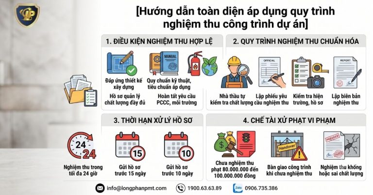 Sơ đồ hướng dẫn toàn diện áp dụng quy trình nghiệm thu công trình dự án