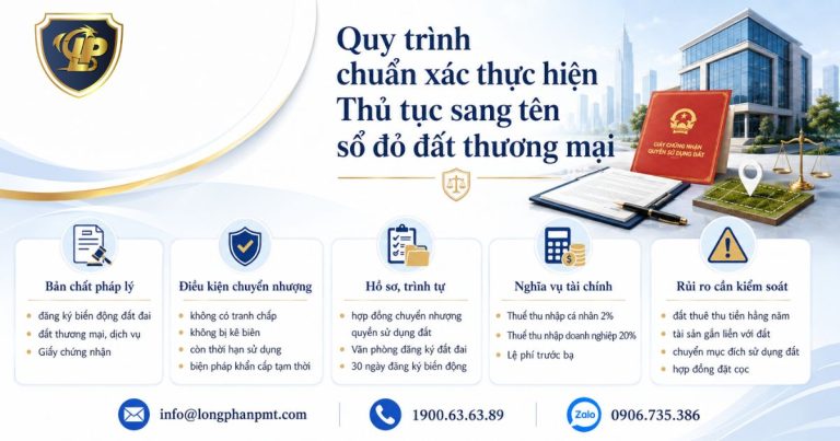 Infographic Thủ tục sang tên sổ đỏ đất thương mại theo quy trình chuẩn xác