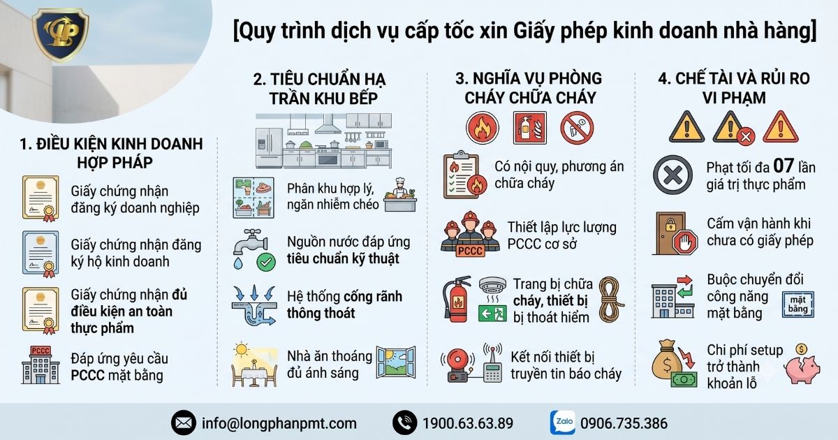 Quy trình dịch vụ cấp tốc xin giấy phép kinh doanh nhà hàng trọn gói