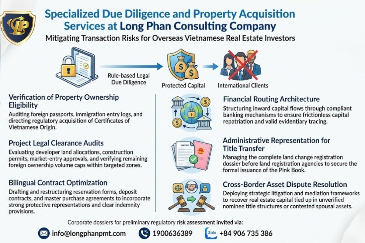 Long Phan Consulting provides legal support for overseas Vietnamese purchasing property