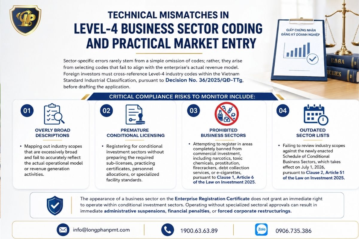Technical barriers related to company naming, headquarters address, and business line structure