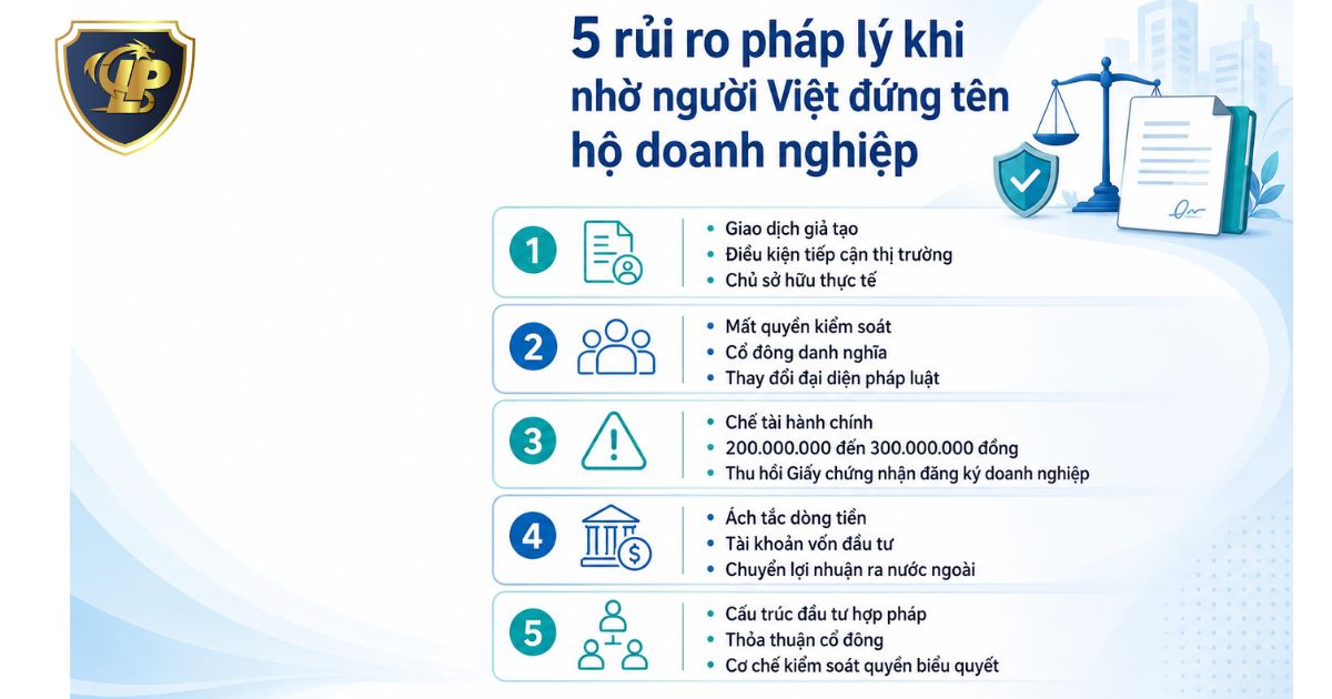 Infographic tổng hợp 5 rủi ro pháp lý phổ biến khi nhờ người Việt đứng tên hộ doanh nghiệp