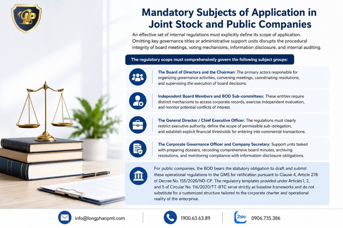 Diagram classifying entities subject to mandatory governance regulations in joint-stock and public companies
