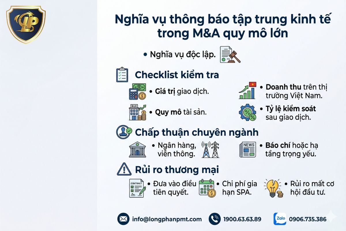 Checklist nghĩa vụ thông báo tập trung kinh tế trong M&A quy mô lớn 