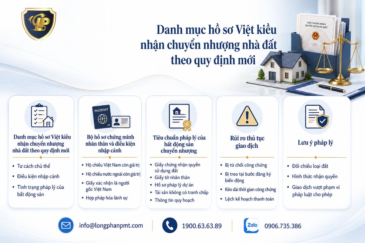 Quy trình và hồ sơ Việt kiều nhận chuyển nhượng nhà đất theo luật mới