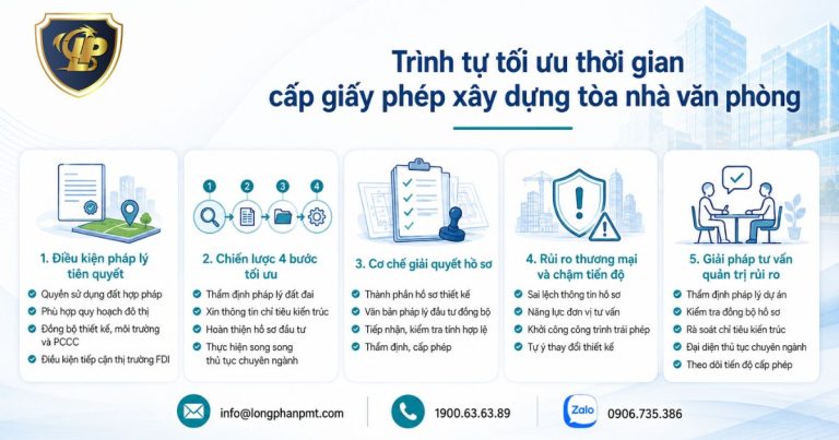 Infographic trình tự xin giấy phép xây dựng tòa nhà văn phòng