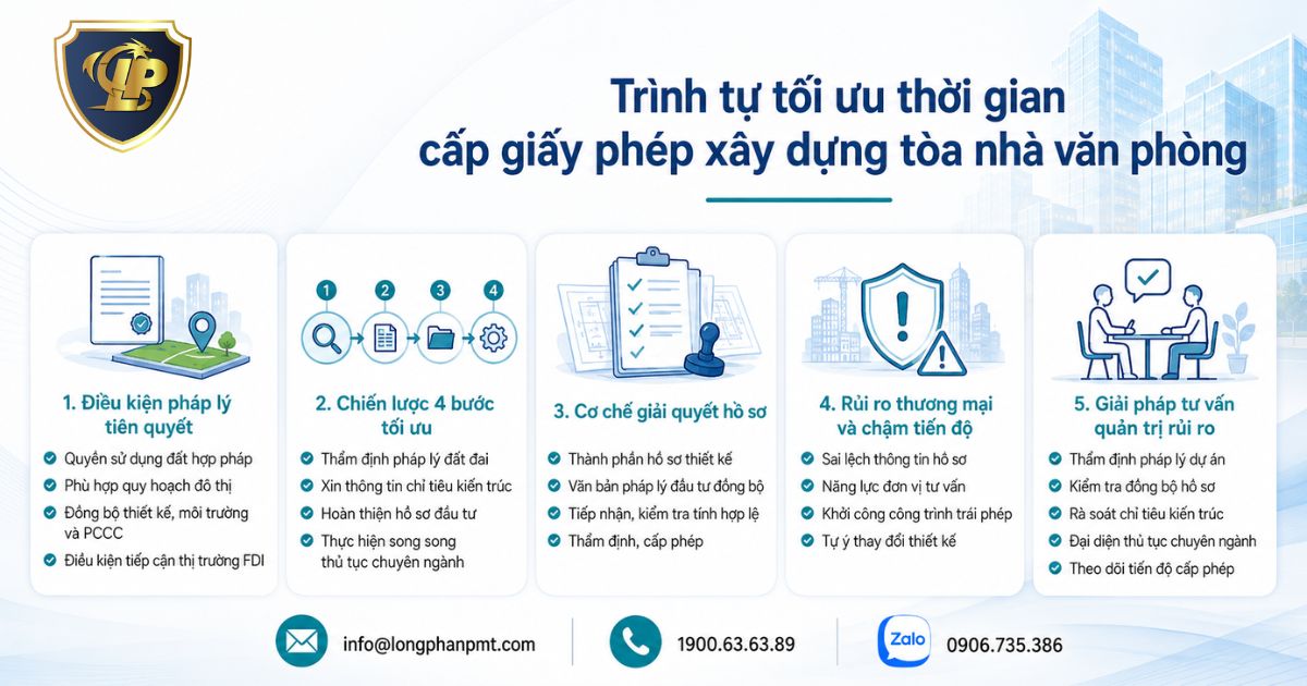 Infographic trình tự xin giấy phép xây dựng tòa nhà văn phòng