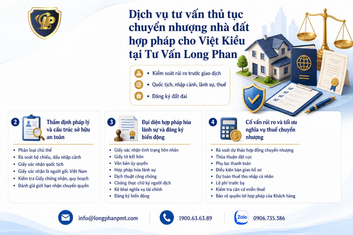 Dịch vụ tư vấn thủ tục chuyển nhượng nhà đất hợp pháp cho Việt Kiều tại Tư Vấn Long Phan