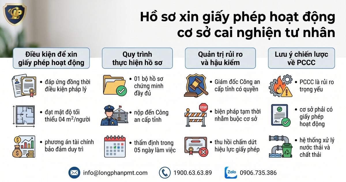Tổng quan thủ tục xin giấy phép hoạt động cơ sở cai nghiện tư nhân.