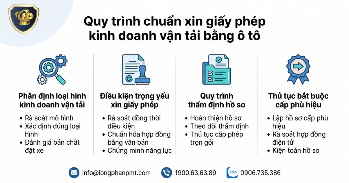 Quy trình chuẩn xin giấy phép kinh doanh vận tải bằng ô tô