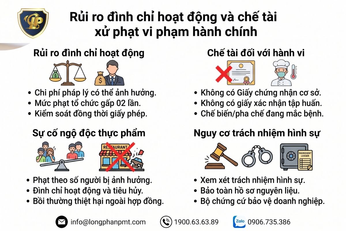 Các rủi ro đình chỉ hoạt động và chế tài xử phạt vi phạm hành chính.
