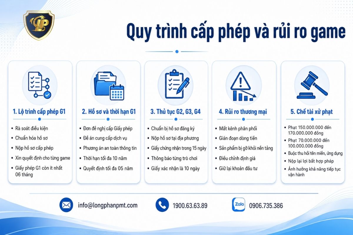 Thủ tục xin giấy phép cung cấp dịch vụ trò chơi điện tử.