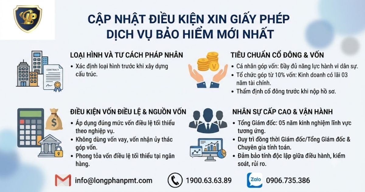 Quy trình và điều kiện xin giấy phép dịch vụ bảo hiểm cho doanh nghiệp bảo hiểm.