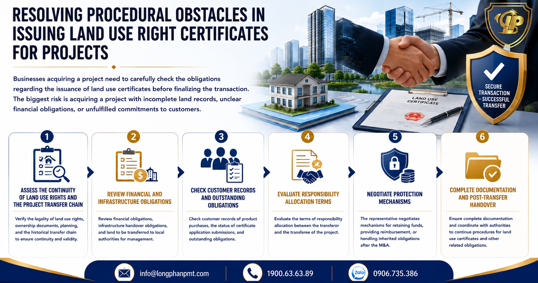 Resolving obstacles in Issuing Land Use Right Certificates for Projects.