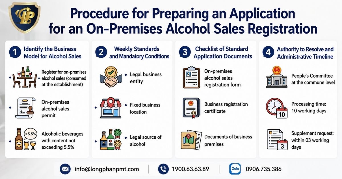Procedures for obtaining An On-Premises Alcohol Sales Registration for restaurants.
