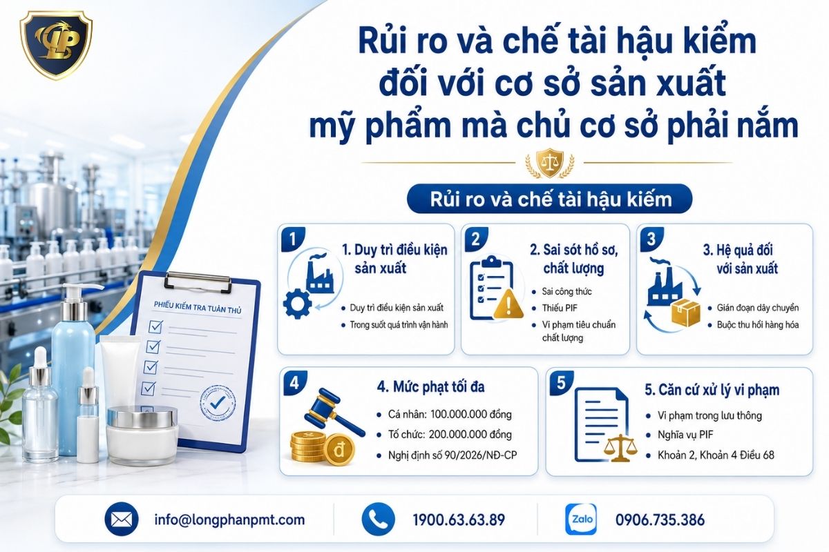 Chế tài hậu kiểm và rủi ro pháp lý tại cơ sở sản xuất mỹ phẩm.