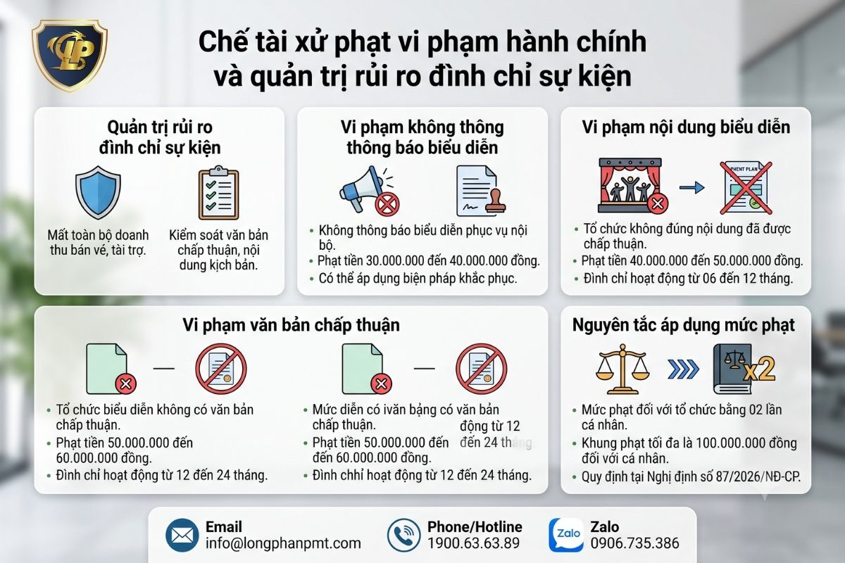 Mức phạt vi phạm hành chính và quản trị rủi ro đình chỉ sự kiện.