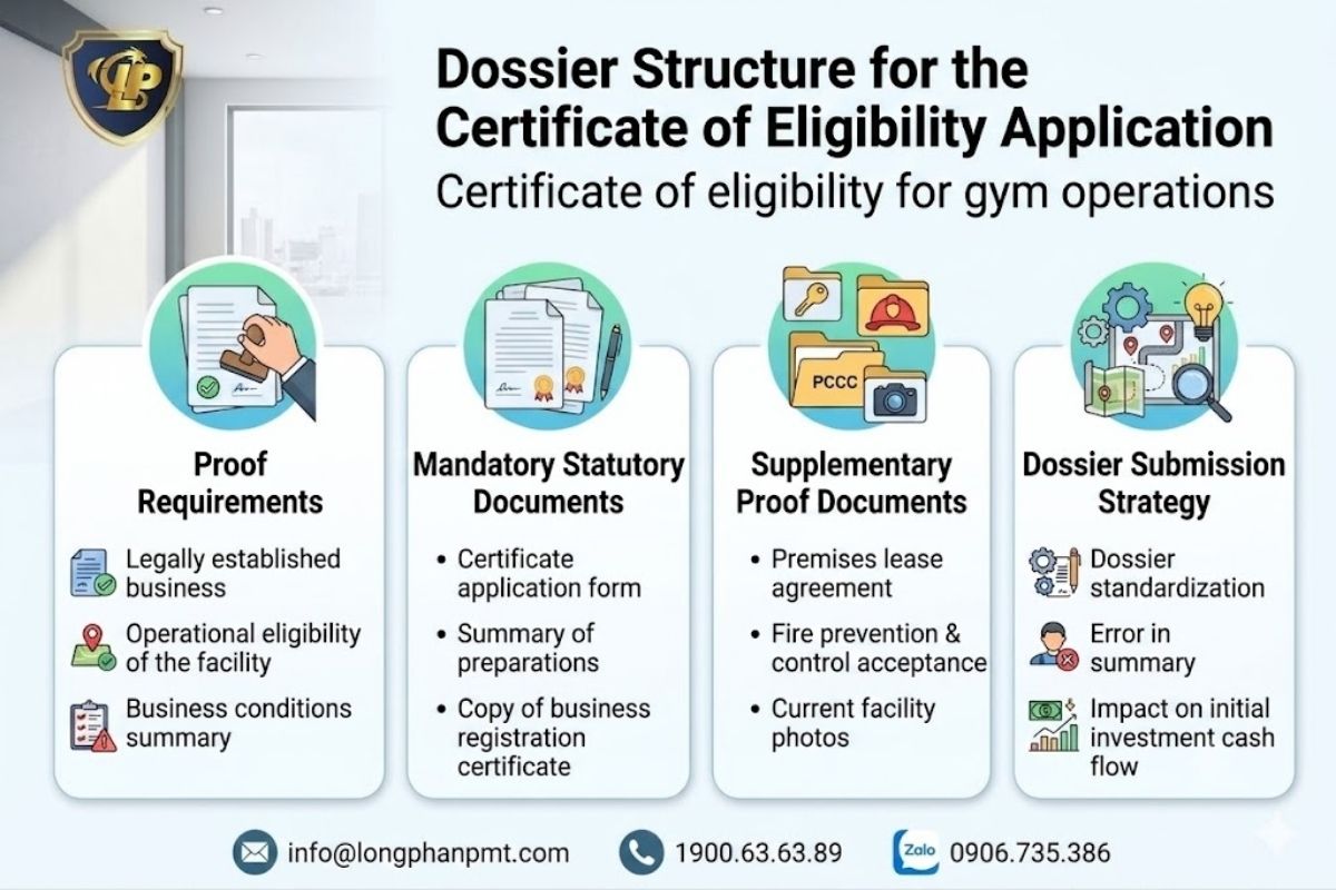 Checklist for review before submitting an application for an operating license.