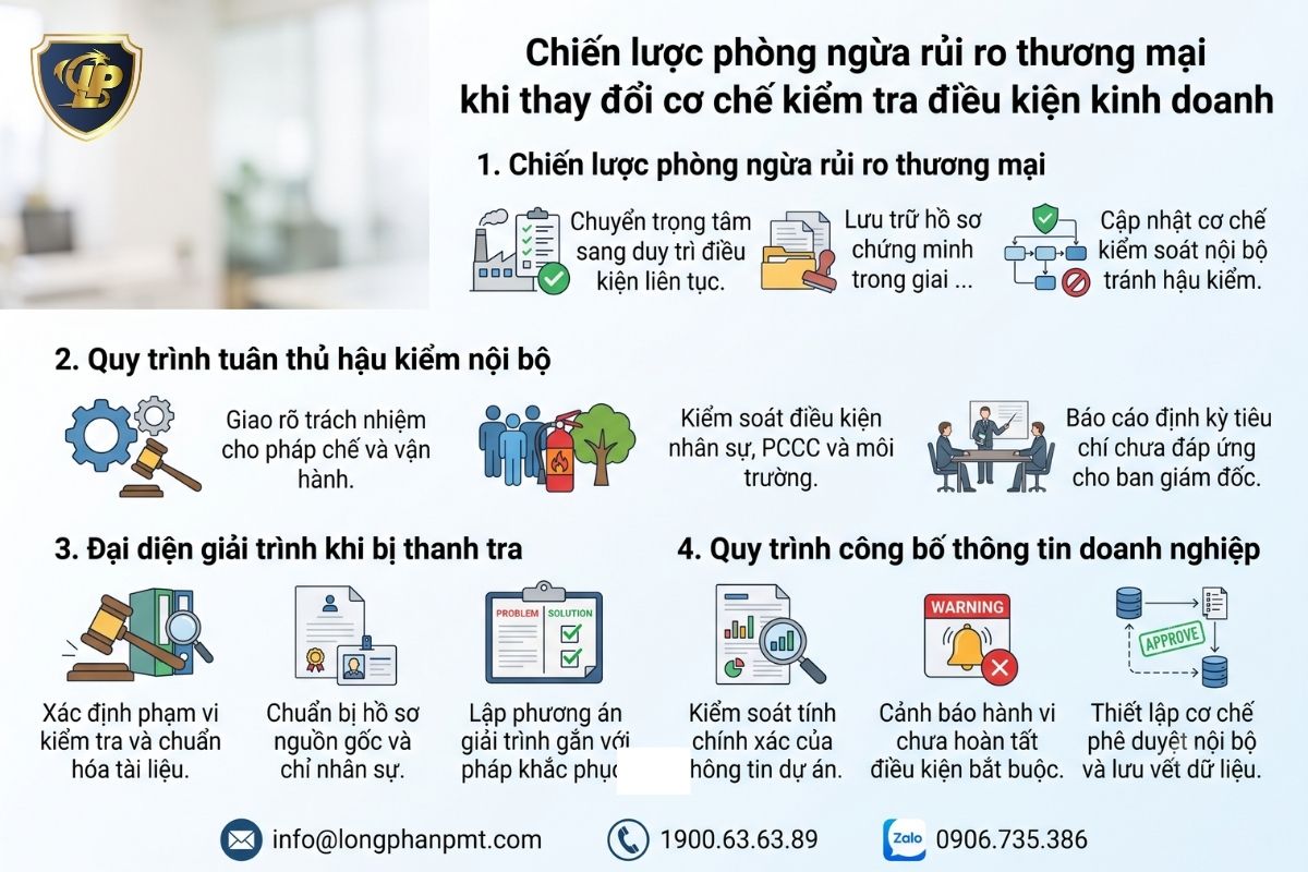  Cấu trúc chiến lược phòng ngừa rủi ro thương mại khi thay đổi cơ chế kiểm tra