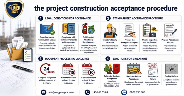 Overview of the project construction acceptance procedure with conditions, deadlines, and penalties.