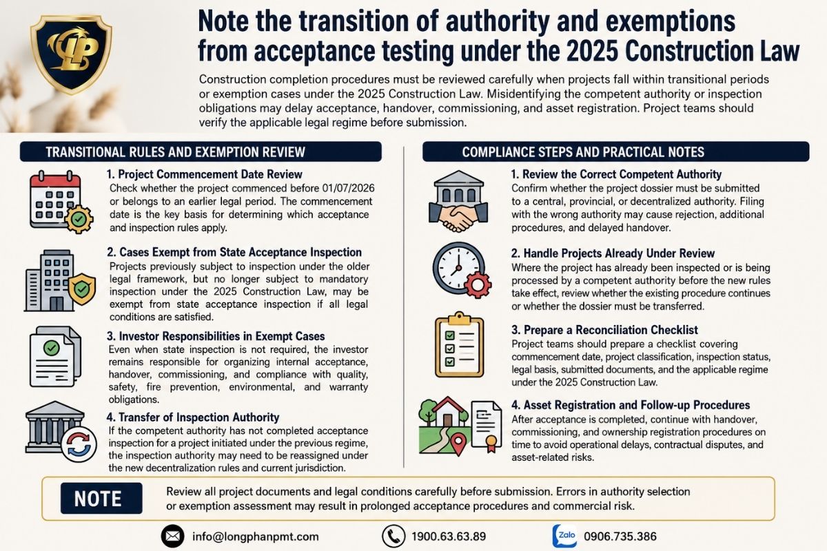 Transition of authority and exemptions from acceptance testing under the 2025 Construction Law.