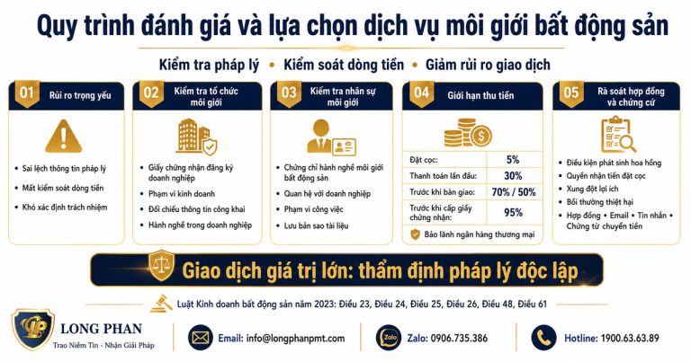 Quy trình đánh giá để chọn dịch vụ môi giới bất động sản uy tín.