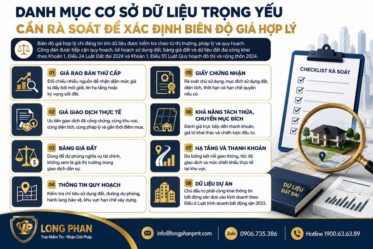Danh mục cơ sở dữ liệu trọng yếu giúp xác định biên độ giá hợp lý