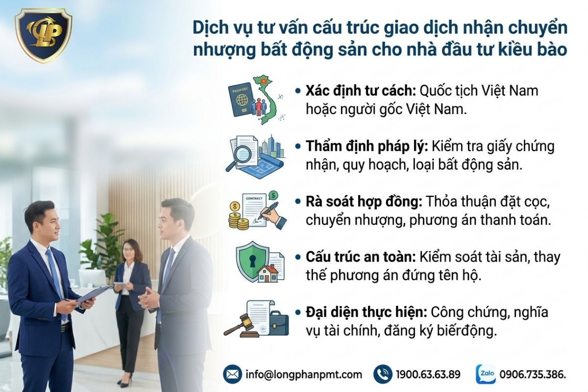 Dịch vụ tư vấn cấu trúc giao dịch nhận chuyển nhượng bất động sản cho nhà đầu tư kiều bào.