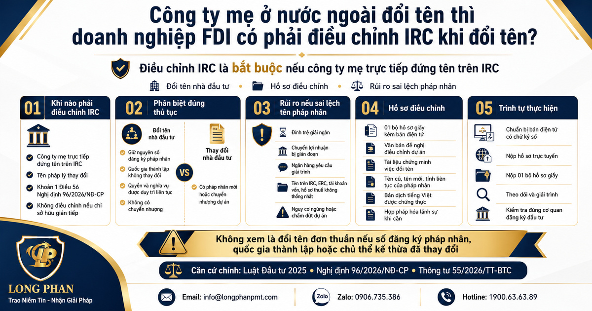Sơ đồ hướng dẫn thủ tục điều chỉnh IRC khi đổi tên công ty mẹ.